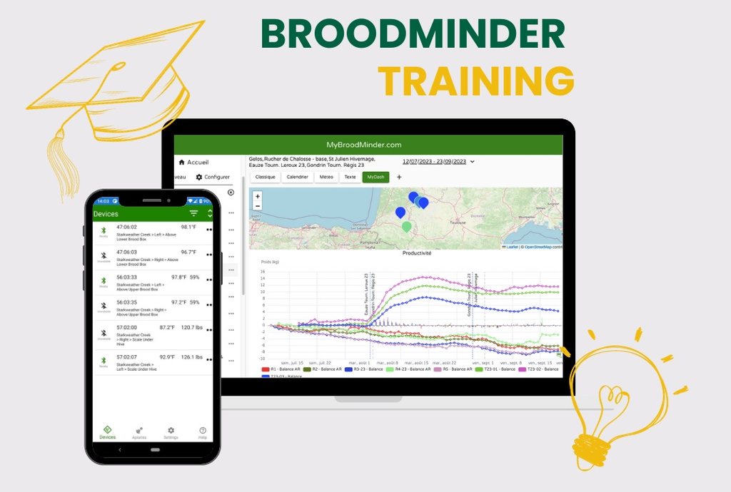 Broodminder training program