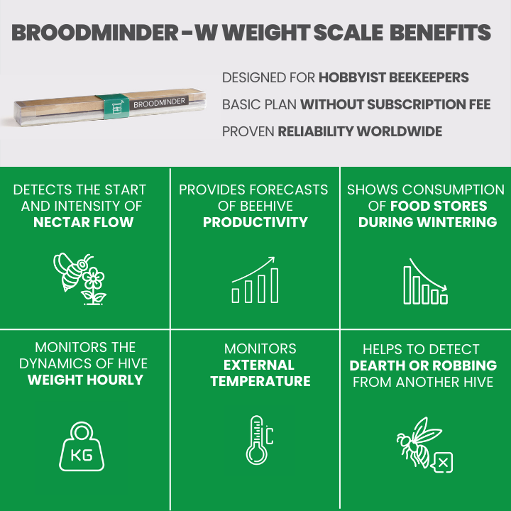 Benefits Broodminder-W scale