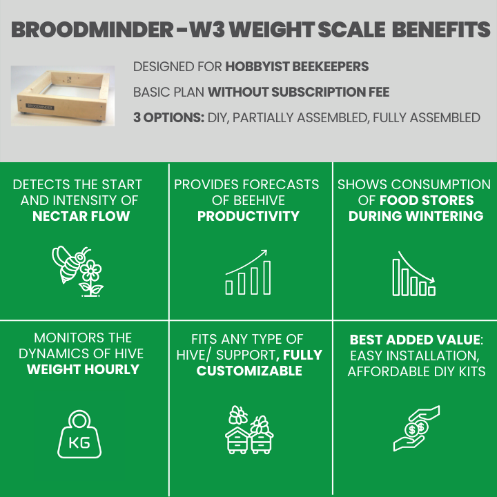 Broodminder W3 scale benefits