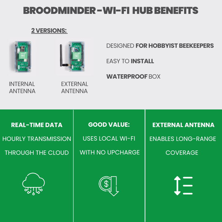 BroodMinder-Wi-fi hub benefits